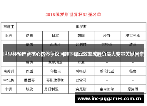 世界杯预选赛核心伤停争议回顾下锋线效率成胜负最大变量关键因素 世界杯预选赛核心伤停争议回顾下锋线效率成胜负最大变量关键因素