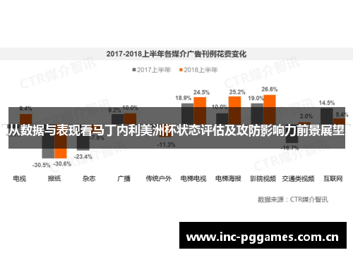 从数据与表现看马丁内利美洲杯状态评估及攻防影响力前景展望
