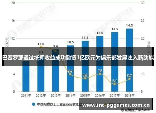 巴塞罗那通过抵押收益成功融资1亿欧元为俱乐部发展注入新动能